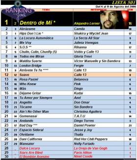 Ranking 501 de 2006